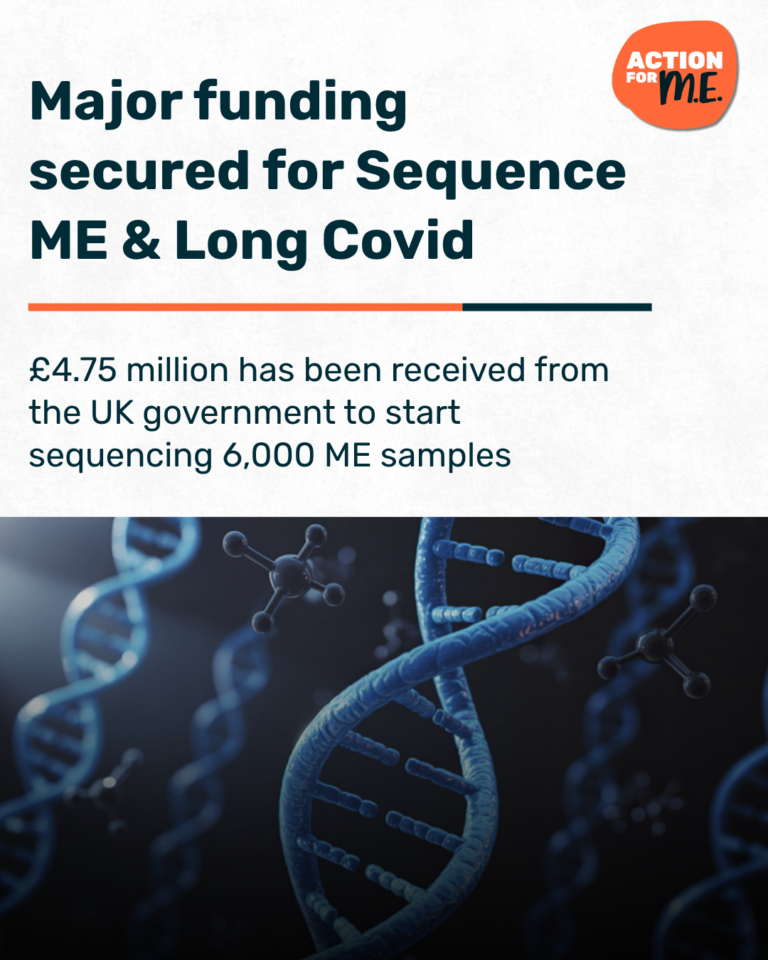 Graphic announcing major funding secured for Sequence ME & Long Covid. Text states that £4.75 million from the UK government will support sequencing 6,000 ME samples. Includes Action for ME branding and DNA imagery.
